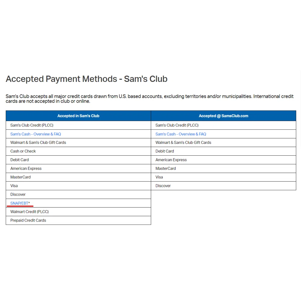 Sam's Club Merchant Services Review