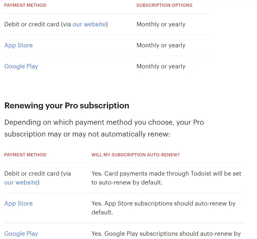 Does Todoist accept Bread financing? — Knoji