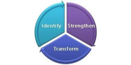 Equipping Minds Promo Code