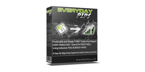 Everyday Pips coupon