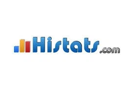 Histats.com Promo Code