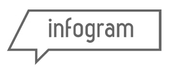 Infogram Promo Code