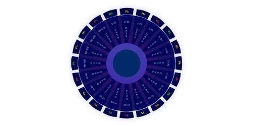 Wheel Of Returns Promo Code