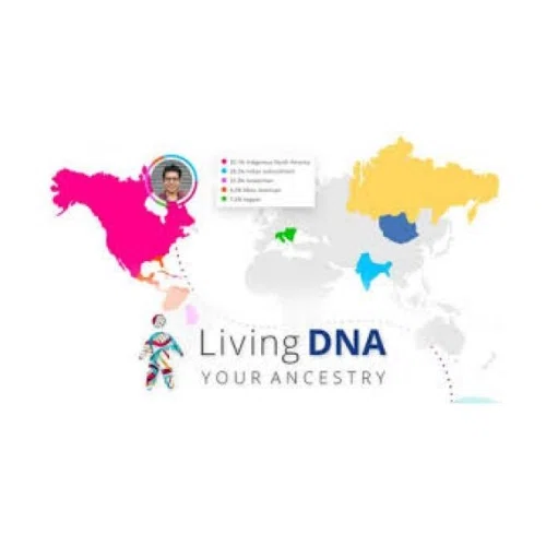 Living DNA Ancestry Kit