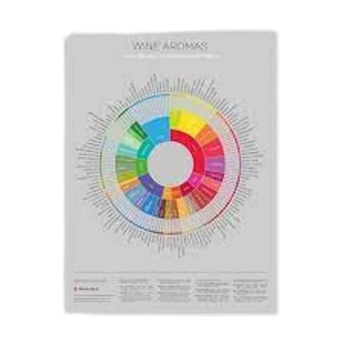 Wine Folly Wine Flavors / Aroma Lexicon Poster